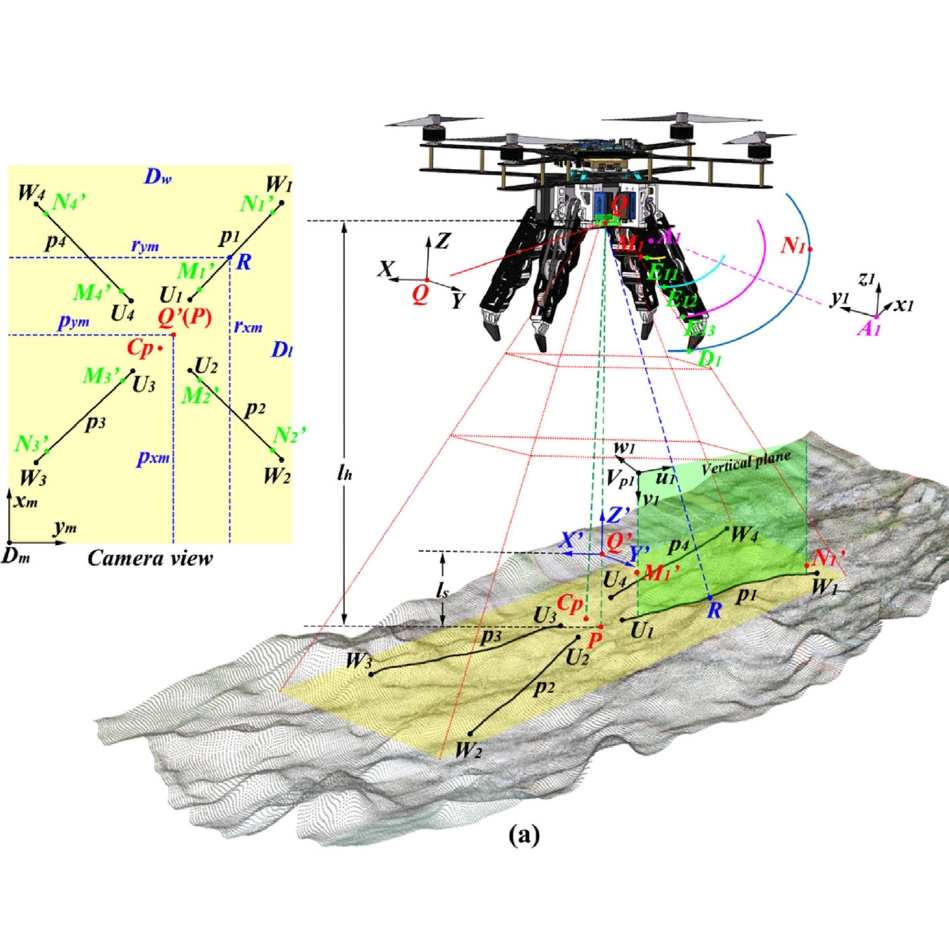 Development of High Performance Robotic Systems Through System Decomposition and Hybridization (Participant, Ranked 2nd, 01/2022 to 12/2023)