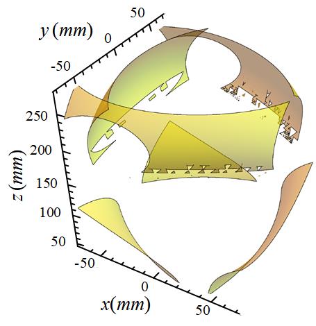Data Driven Kinematics for Mechanical Design Innovation (Participant, 2016/11 to 2019/05)