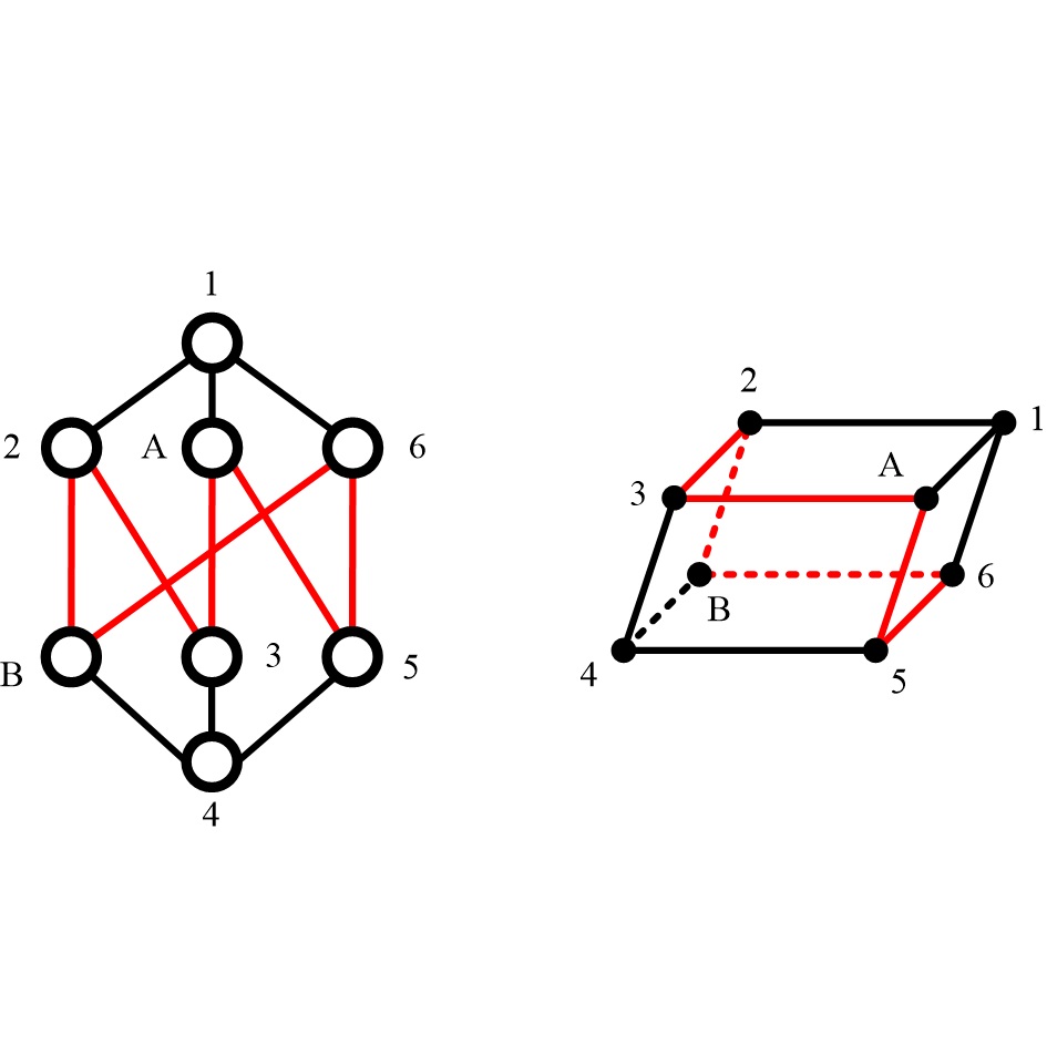 Research on Configuration Design Theory and Performance Evaluation Methods of Generalized Parallel Mechanisms (Participant, Ranked 3rd, 2017/01 to 2020/12)